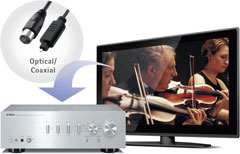 Digital Audio Input for TV or Blu-ray Disc Player